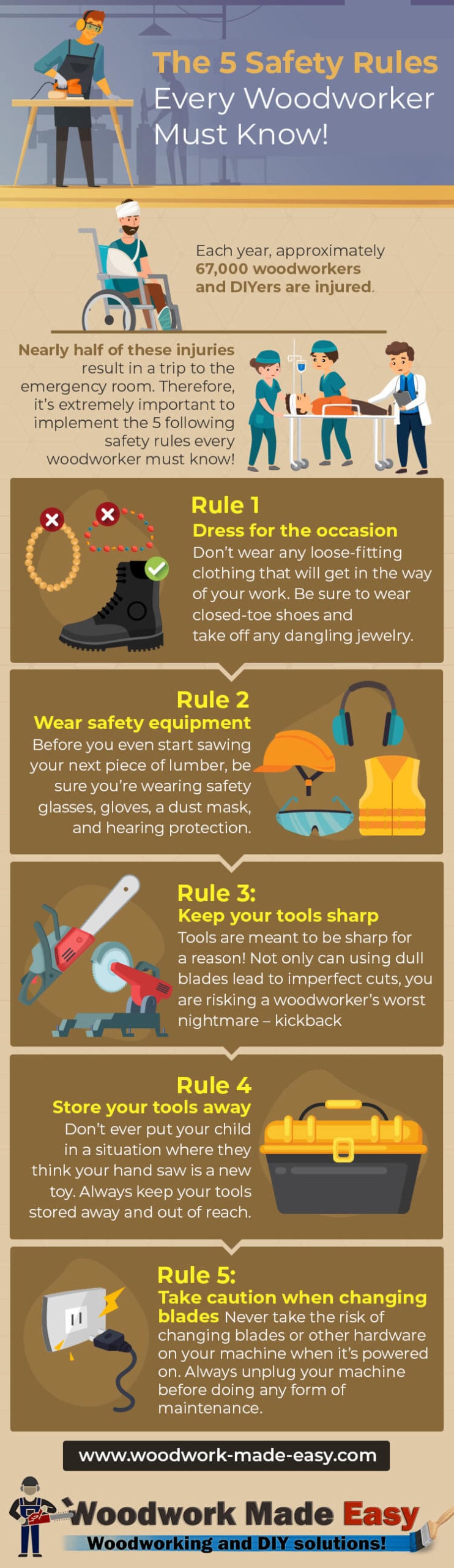 Safety Rules Every Carpenter Should Know - Image 2